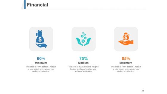 Share Of Wallet Ppt PowerPoint Presentation Complete Deck With Slides