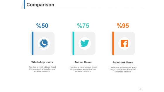 Share Of Wallet Ppt PowerPoint Presentation Complete Deck With Slides