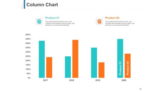 Share Of Wallet Ppt PowerPoint Presentation Complete Deck With Slides