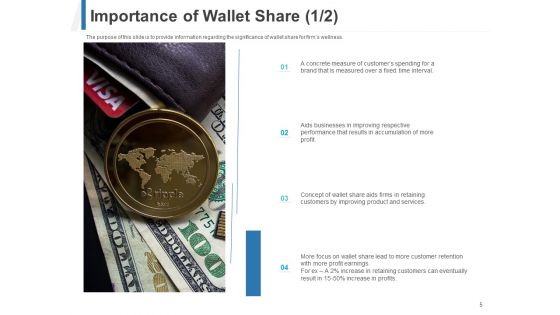 Share Of Wallet Ppt PowerPoint Presentation Complete Deck With Slides