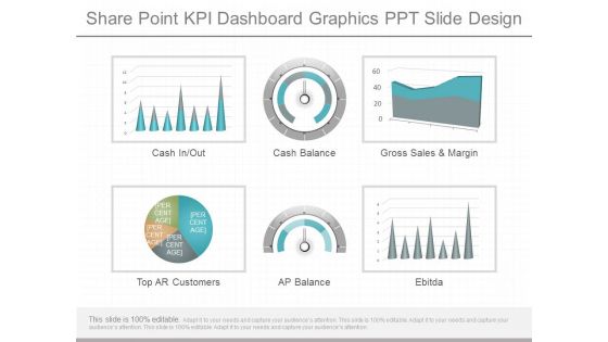 Share Point Kpi Dashboard Graphics Ppt Slide Design