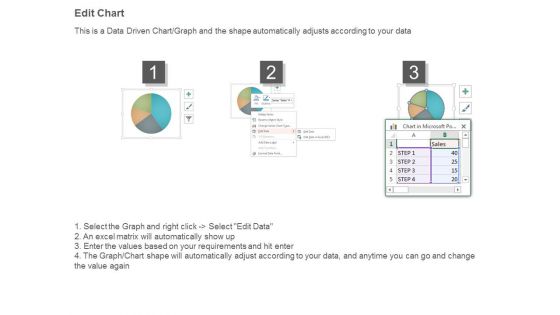 Share Point Kpi Dashboard Graphics Ppt Slide Design