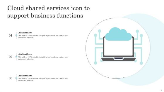 Shared Business Services Ppt PowerPoint Presentation Complete Deck With Slides