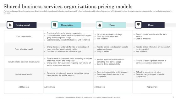Shared Business Services Ppt PowerPoint Presentation Complete Deck With Slides