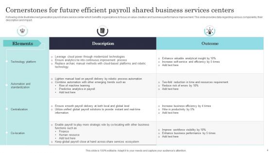 Shared Business Services Ppt PowerPoint Presentation Complete Deck With Slides