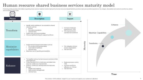 Shared Business Services Ppt PowerPoint Presentation Complete Deck With Slides