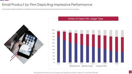 Shared Dropbox Tool Investor Financing Elevator Pitch Deck Ppt PowerPoint Presentation Complete With Slides