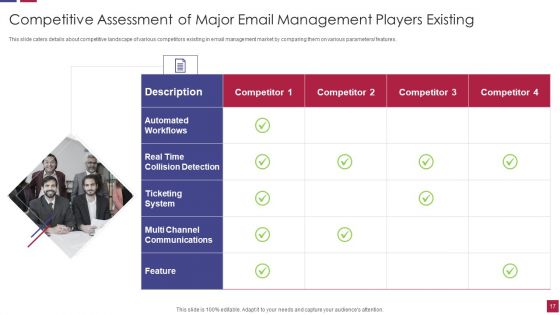 Shared Dropbox Tool Investor Financing Elevator Pitch Deck Ppt PowerPoint Presentation Complete With Slides