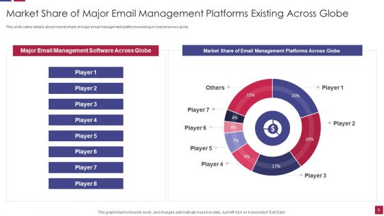 Shared Dropbox Tool Investor Financing Elevator Pitch Deck Ppt PowerPoint Presentation Complete With Slides