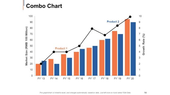 Shared Ledger Ppt PowerPoint Presentation Complete Deck With Slides