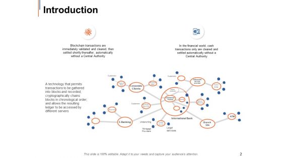 Shared Ledger Ppt PowerPoint Presentation Complete Deck With Slides