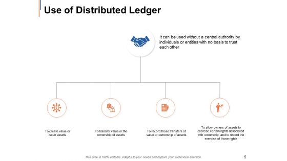 Shared Ledger Ppt PowerPoint Presentation Complete Deck With Slides