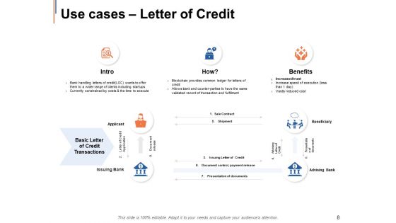 Shared Ledger Ppt PowerPoint Presentation Complete Deck With Slides
