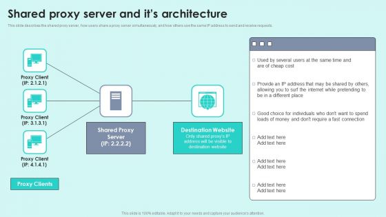 Shared Proxy Server And Its Architecture Reverse Proxy For Load Balancing Themes PDF