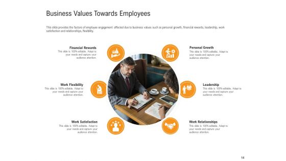 Shared Values In An Organization Ppt PowerPoint Presentation Complete Deck With Slides