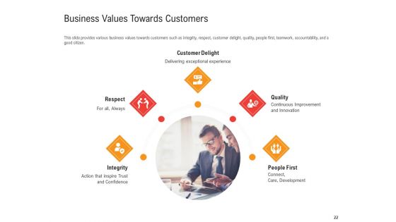 Shared Values In An Organization Ppt PowerPoint Presentation Complete Deck With Slides