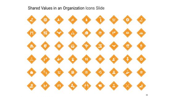 Shared Values In An Organization Ppt PowerPoint Presentation Complete Deck With Slides