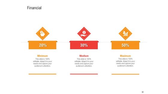 Shared Values In An Organization Ppt PowerPoint Presentation Complete Deck With Slides