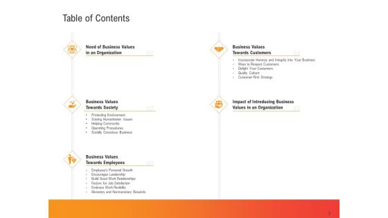 Shared Values In An Organization Ppt PowerPoint Presentation Complete Deck With Slides