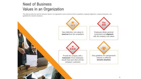 Shared Values In An Organization Ppt PowerPoint Presentation Complete Deck With Slides