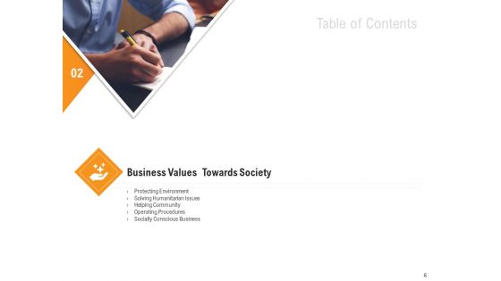 Shared Values In An Organization Ppt PowerPoint Presentation Complete Deck With Slides