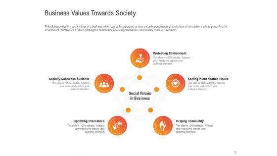 Shared Values In An Organization Ppt PowerPoint Presentation Complete Deck With Slides