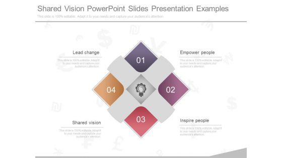 Shared Vision Powerpoint Slides Presentation Examples
