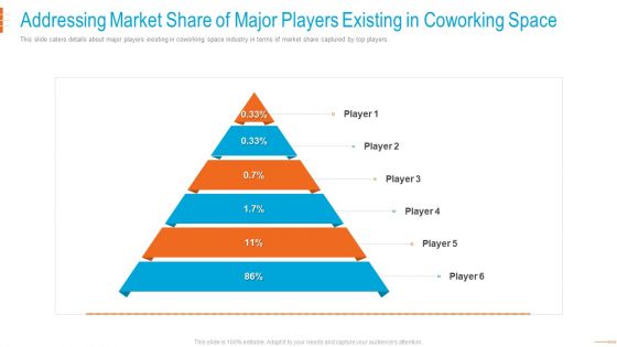 Shared Workspace Capital Funding Addressing Market Share Of Major Players Existing Topics PDF