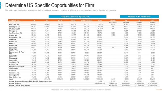 Shared Workspace Capital Funding Determine Us Specific Opportunities For Firm Designs PDF