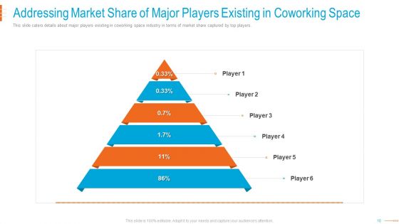Shared Workspace Capital Funding Pitch Deck Ppt PowerPoint Presentation Complete Deck With Slides