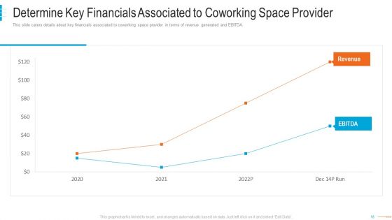 Shared Workspace Capital Funding Pitch Deck Ppt PowerPoint Presentation Complete Deck With Slides