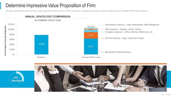 Shared Workspace Capital Funding Pitch Deck Ppt PowerPoint Presentation Complete Deck With Slides