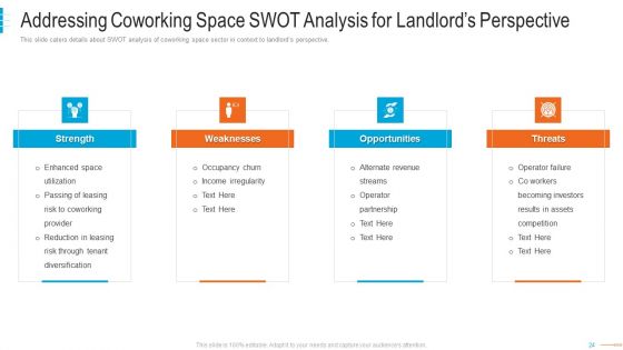 Shared Workspace Capital Funding Pitch Deck Ppt PowerPoint Presentation Complete Deck With Slides