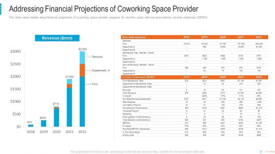 Shared Workspace Capital Funding Pitch Deck Ppt PowerPoint Presentation Complete Deck With Slides