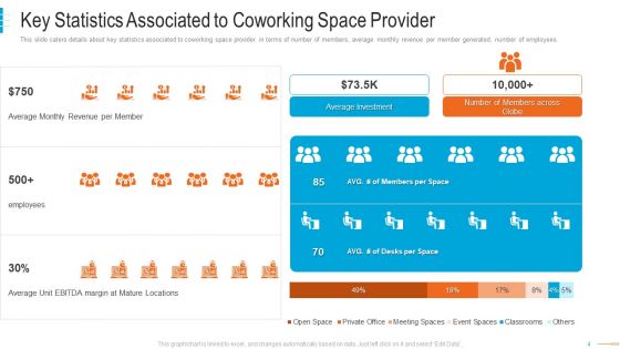 Shared Workspace Capital Funding Pitch Deck Ppt PowerPoint Presentation Complete Deck With Slides