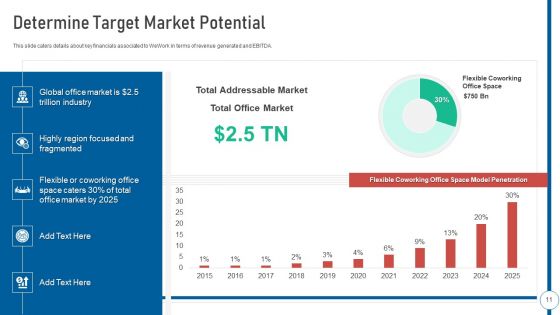 Shared Workspace Pitch Deck Ppt PowerPoint Presentation Complete Deck With Slides