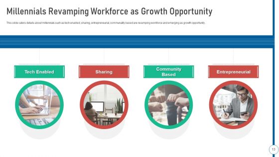 Shared Workspace Pitch Deck Ppt PowerPoint Presentation Complete Deck With Slides