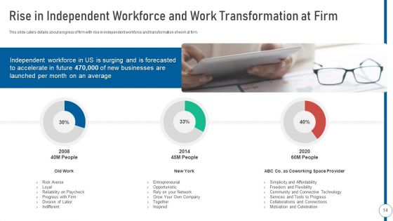 Shared Workspace Pitch Deck Ppt PowerPoint Presentation Complete Deck With Slides