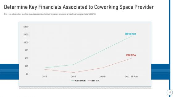 Shared Workspace Pitch Deck Ppt PowerPoint Presentation Complete Deck With Slides