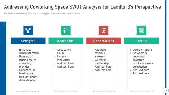 Shared Workspace Pitch Deck Ppt PowerPoint Presentation Complete Deck With Slides