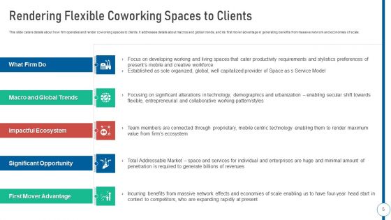 Shared Workspace Pitch Deck Ppt PowerPoint Presentation Complete Deck With Slides