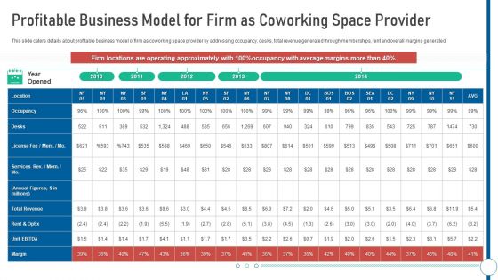 Shared Workspace Profitable Business Model For Firm As Coworking Space Provider Graphics PDF