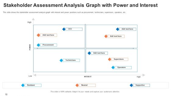 Shareholder Evaluation And Mapping Ppt PowerPoint Presentation Complete Deck With Slides