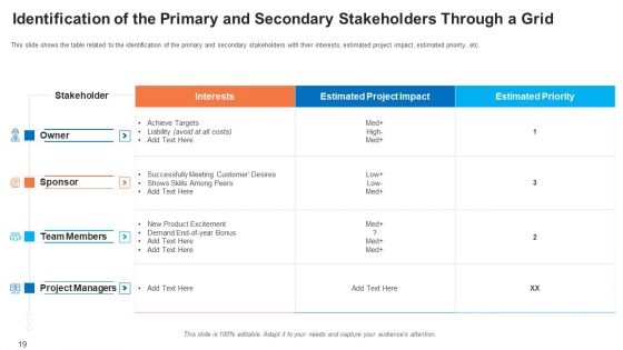 Shareholder Evaluation And Mapping Ppt PowerPoint Presentation Complete Deck With Slides
