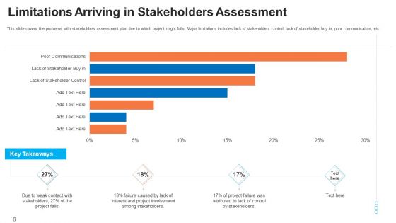 Shareholder Evaluation And Mapping Ppt PowerPoint Presentation Complete Deck With Slides