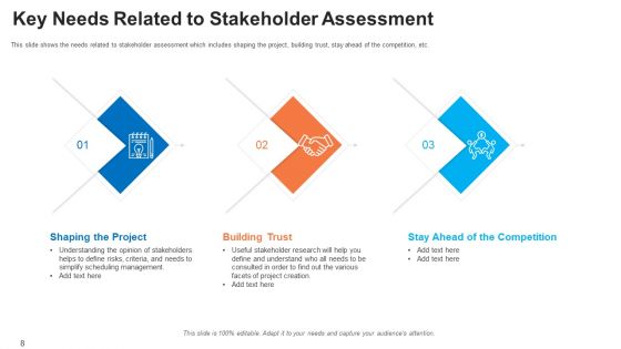 Shareholder Evaluation And Mapping Ppt PowerPoint Presentation Complete Deck With Slides