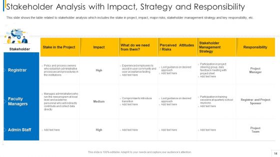 Shareholder Evaluation Approaches In Project Management Ppt PowerPoint Presentation Complete Deck With Slides