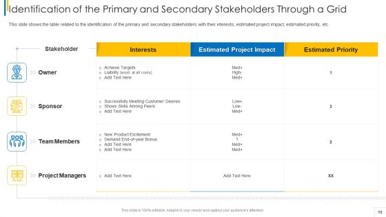 Shareholder Evaluation Approaches In Project Management Ppt PowerPoint Presentation Complete Deck With Slides