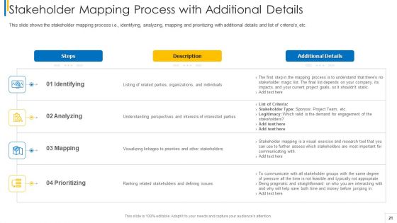 Shareholder Evaluation Approaches In Project Management Ppt PowerPoint Presentation Complete Deck With Slides