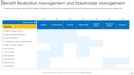 Shareholder Evaluation Approaches In Project Management Ppt PowerPoint Presentation Complete Deck With Slides